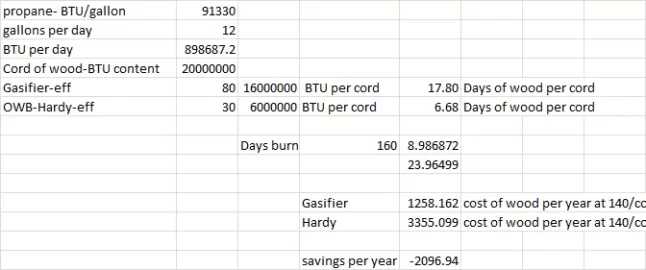 [Hearth.com] Newbie advice sought. Looking to replace forest eater...