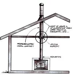 [Hearth.com] State Codes and Insurance company matters