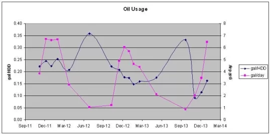 [Hearth.com] Oil Indirect DHW - Cost Analysis Help