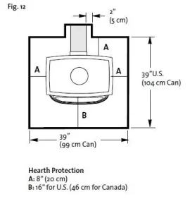 [Hearth.com] Jotul 3 CB foot print?