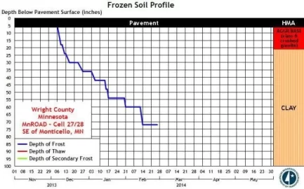 [Hearth.com] Coldest temp of the year