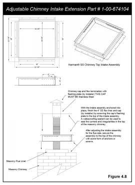 [Hearth.com] Harman 52i Install; Let me Get This Right