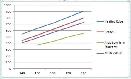 [Hearth.com] Will My Current Baseboard Emitters Work Well With Gasifier and Storage?