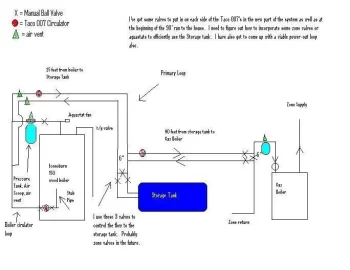 [Hearth.com] Building pressure in system....Too small of a Expansion Tank????