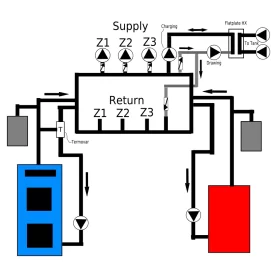 [Hearth.com] Primary/Secondary Piping Concept