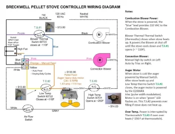 [Hearth.com] Breckwell controller switch needed - any thoughts.