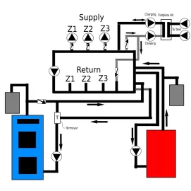 [Hearth.com] Primary/Secondary Piping Concept