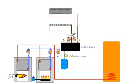 [Hearth.com] Primary/Secondary Piping Concept