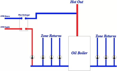 [Hearth.com] OWB Hook up Question