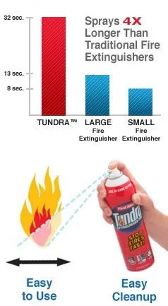 [Hearth.com] Tundra Extinguishers - Any experience them?