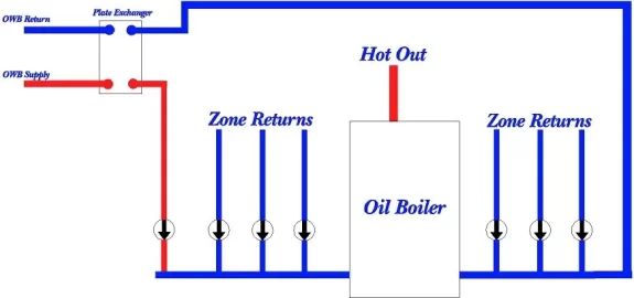 [Hearth.com] OWB Hook up Question