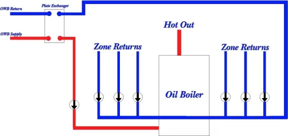 [Hearth.com] OWB Hook up Question