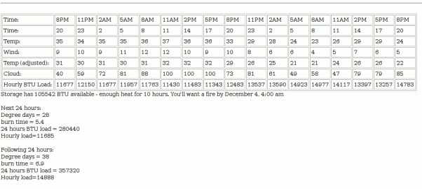 [Hearth.com] Fire Building Planning Tool