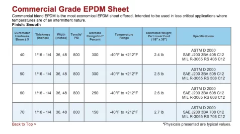 [Hearth.com] Safe Maximum Temperature for an unpressurized EPDM-lined Storage Tank?