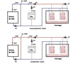 [Hearth.com] Copper Coil HX Performance?