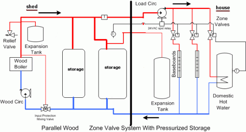 [Hearth.com] EKO hydronic setup. take a look? (revised pressurized storage system design)