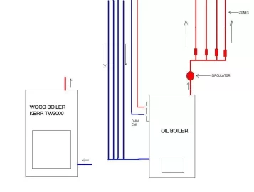 [Hearth.com] Add on boiler install