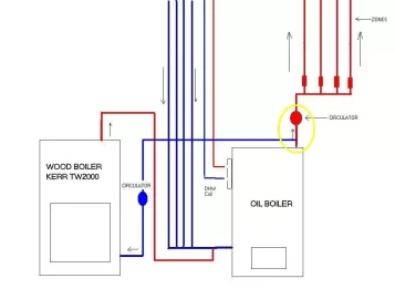 [Hearth.com] Add on boiler install