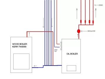 [Hearth.com] Add on boiler install