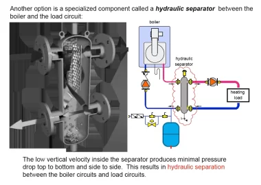 [Hearth.com] hydro separators?