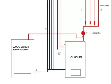 [Hearth.com] Add on boiler install