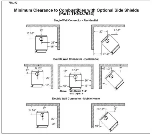 [Hearth.com] upsizing stove, need advise