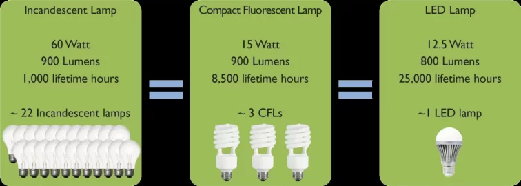 [Hearth.com] Trying another LED bulb