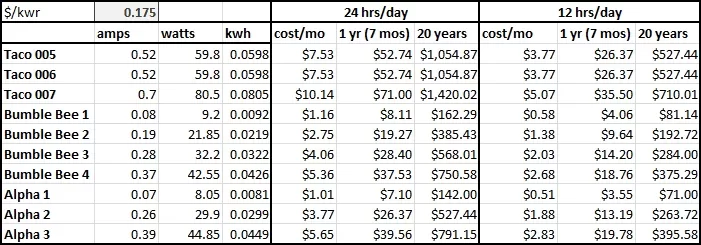 [Hearth.com] how much electricity does boiler/circulators use???