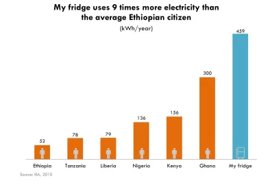 [Hearth.com] Monitoring Electricity Use...