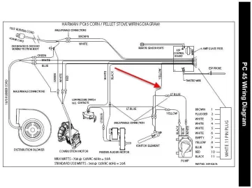 [Hearth.com] Fusing your Harman pellet stove ignitor - save the board fuse and power?