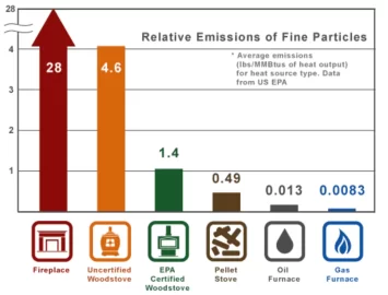 [Hearth.com] Proposed EPA new regs - It is not the end of the world.