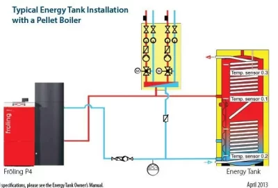 [Hearth.com] How About a Clamp On Ultrasonic Flow Meter for $400?