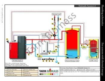 [Hearth.com] Please Critique My Schematic