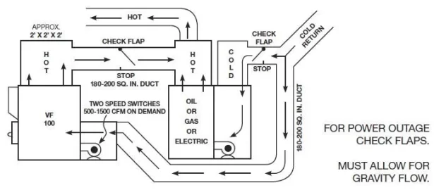 [Hearth.com] Dampers for PF100 in Parallel with Oil Furnace