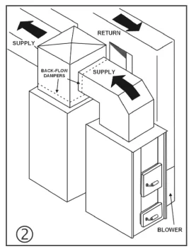 [Hearth.com] Dampers for PF100 in Parallel with Oil Furnace