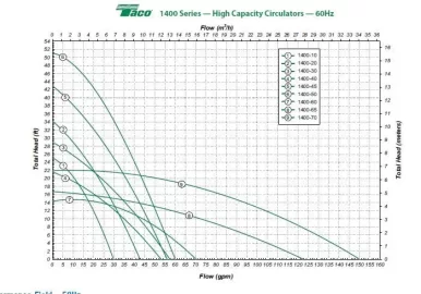 [Hearth.com] Is there a high capacity 'smart pump'?