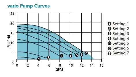 [Hearth.com] Is there a high capacity 'smart pump'?