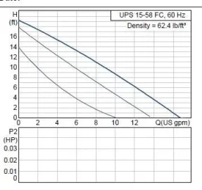 [Hearth.com] Is there a high capacity 'smart pump'?