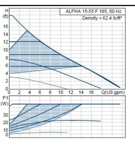 [Hearth.com] Is there a high capacity 'smart pump'?