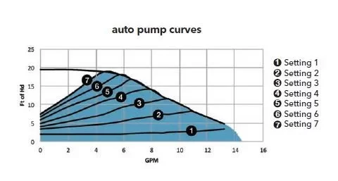 [Hearth.com] Ecocirc Auto Boiler Pump?