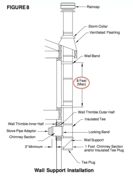 [Hearth.com] Wall thimble