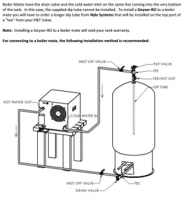 [Hearth.com] Geospring bad reviews