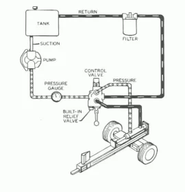 [Hearth.com] Oil filter on Splitters