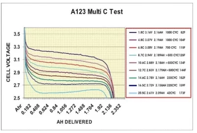 [Hearth.com] Aluminum-air car battery demo