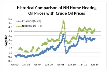 [Hearth.com] switching to natural gas due to new line on street.....