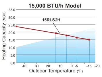 [Hearth.com] Help choosing a Fujitsu heat pump