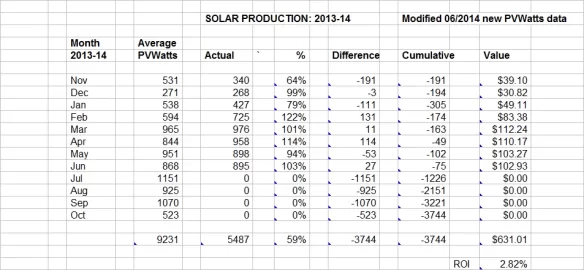 [Hearth.com] Solar electric 6.5kw expanded to 12.3kw