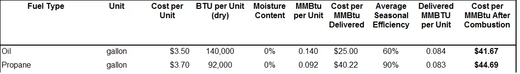 [Hearth.com] HQ Propane Tankless Water Heater or Electric Tankless Water Heater - $500 rebate which is cheapest?