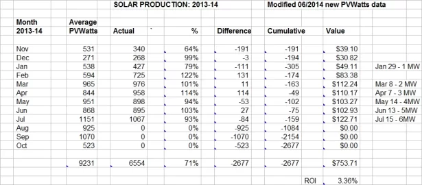 [Hearth.com] Solar electric 6.5kw expanded to 12.3kw