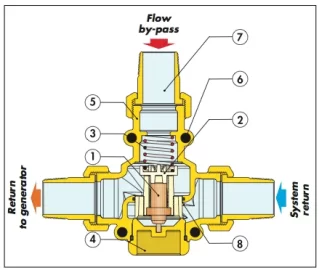 [Hearth.com] Sweat or NPT Mixing Valve?